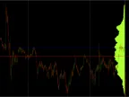 Best Volume Profile Indicator for MT4 FREE Download Best Volume Profile Indicator for MT4 FREE Download