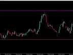 High and Low Lines - MetaTrader 5 Script | Trading Script Download - MT4/MT5 Resources - MetaTrader 5 Resources