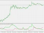 Random Walk Index - JMA Smoothing - MetaTrader 5 Script | Forex Indicator Download - MT4/MT5 Resources