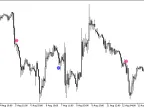 QQESign - MetaTrader 5 Script | Forex Indicator Download - MT4/MT5 Resources