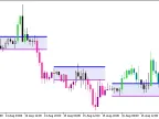 TimeZonePivotsOpenSystem - MetaTrader 5 Script - MT4/MT5 Resources