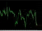 Harmonic ZUP V20 Forex Indicator MT4 Free DownloadHarmonic ZUP V20 Forex Indicator MT4 Free Download
