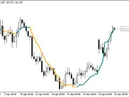 Color_QEMA_Digit - MetaTrader 5 Script | Forex Indicator Download - MT4/MT5 Resources