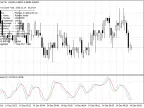 StochasticAlerts - MetaTrader 4 Script | Forex Indicators Download - MT4/MT5 Resources