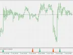 Average Cross - MetaTrader 5 Script | Forex Indicator Download - MT4/MT5 Resources - MetaTrader 5 Resources