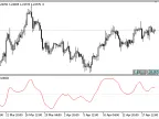 Blau_SM - MetaTrader 5 Script | Forex Indicator Download - MT4/MT5 Resources