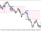 i-AnyRangeCldTail - MetaTrader 5 Script | Forex Indicator Download - MT4/MT5 Resources