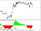 CCIT3_Simple - MetaTrader 5 Script | Forex Indicator Download - MT4/MT5 Resources