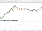 New Aron Advance and Decline Indicator for MetaTrader 4 - Free Download [TradingFinder]