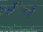 Simple scalping system - MetaTrader 4 script | Trading script download - MT4/MT5 resources - MetaTrader 5 resources