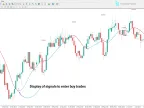 MT4 Today’s 100 Points Scalping Indicator – Free Download [TradingFinder] – Source #1175