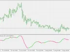 Parabolic Weighted Speed ​​- MetaTrader 5 Script | Trading Script Download - MT4/MT5 Resources