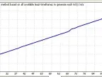 ADX + MA - MetaTrader 4 Expert | MT4 EA Download - MetaTrader 4 Resources