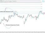 MT4 Fibonacci Extension Auxiliary Indicator Download - Free | Forex Indicator Download - MetaTrader 4 Resources