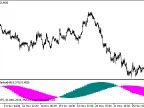 CronexDeMarker_HTF - MetaTrader 5 Script - MT4/MT5 Resource