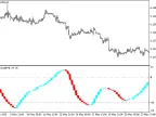 TSICloud_HTF - MetaTrader 5 Script | Forex Indicator Download - MT4/MT5 Resources