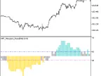 MFI_Histogram_Round_HTF - MetaTrader 5 Script - MT4/MT5 Resources