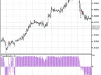 Exp_FigurelliSeries - MetaTrader 5 Expert - MT4/MT5 Resources