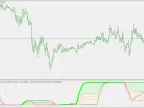 Rsi(oma) and Automatic Fibonacci Levels - MetaTrader 5 Script - MT4/MT5 Resources