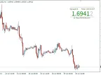 DonForex MinInfo - MetaTrader 4 Script | Forex Indicator Download - MT4/MT5 Resources