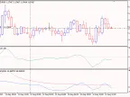 iCHO Trend CCIDualOnMA Filter - MetaTrader 5 Expert - MT4/MT5 Resource