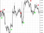 MA-Crossover_Alert - MetaTrader 5 Script - MT4/MT5 Resources