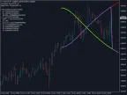 PPF - Past Present Future - MetaTrader 4 Script | Trading Script Download - MT4/MT5 Resources