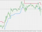 Trend Envelope - MetaTrader 5 Script | Forex Indicator Download - MT4/MT5 Resources - MetaTrader 5 Resources