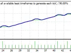 Multi-Level Trend Expert Advisor - Expert for MetaTrader 4 - MT4/MT5 Resources