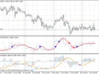 Cronex T Demarker GF Indicator - MetaTrader 4 Script - MT4/MT5 Resources