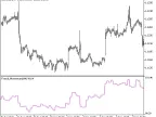 Fractal_Momentum_HTF - MetaTrader 5 Script - MT4/MT5 Resource