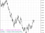 PercentInfo - MetaTrader 5 Script | Forex Indicator Download - MT4/MT5 Resources