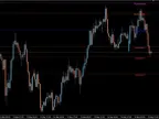 Pulse Fibonacci Pivot Forex Indicator – A Trader&amp;#39;s Guide to Precision Levels