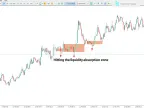 Recycling Order Block ICT Indicator MT5 Download | Forex Indicator Download - MetaTrader 5 Resources - MetaTrader 5 Resources