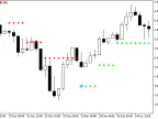 NRTR_HTF - MetaTrader 5 Script | Forex Indicator Download - MT4/MT5 Resources