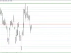 Gann&amp;#39;s_Cycle_Levels - MetaTrader 4 Script - MT4/MT5 Resources