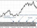 &amp;quot;MCM Control Panel&amp;quot; for Multi-Currency Expert Advisors and Indicators - Expert for MetaTrader 5