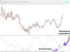 Super Stochastic Indicator MT4 Free Download | Forex Indicator Download - MetaTrader 4 Resources - MetaTrader 4 Resources