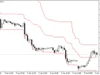 IncPriceChannelOnArray - MetaTrader 5 Library - MT4/MT5 Resources