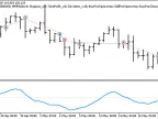 Exp_FatlSatlOsma - MetaTrader 5 Expert | Forex Indicators Download - MT4/MT5 Resources