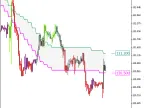 JSatl_Digit_System_HTF - MetaTrader 5 Script - MT4/MT5 Resources