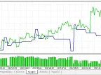 Futures Portfolio Control Expiration - MetaTrader 5 Expert | Trading Script Download - MT4/MT5 Resources
