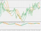 Linear Regression Value (for) - MetaTrader 5 Script | Forex Indicator Download - MT4/MT5 Resources
