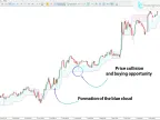 MT5 Omega Trend Indicator Free Download | Forex Indicator Download - MetaTrader 5 Resources - MetaTrader 5 Resources