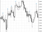 RFractals - MetaTrader 5 Script | Forex Indicator Download - MT4/MT5 Resources
