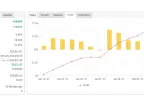 Arin – Anti Martingale High Frequency Trading EA Free Download – MT4/MT5 Resources
