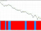 iBands_Advanced_Histo - MetaTrader 4 Script - MT4/MT5 Resources