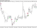 Exp_AroonHornSign - MetaTrader 5 Expert - MT4/MT5 Resources