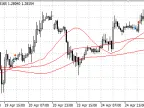 up3x1_Krohabor_D - MetaTrader 5 Expert | MT5 EA Download