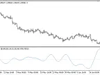 Investor_Preference_Index - MetaTrader 5 Script - MT4/MT5 Resources